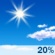 Mostly Sunny Mostly Sunny