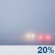 AM Fog, PM Sun AM Fog, PM Sun