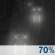 Light Rain Light Rain