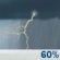 Scattered Thunderstorms Scattered Thunderstorms
