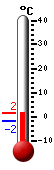 Currently: -0.2, Max: -0.2, Min: -2.0