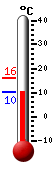 Currently: 12.9, Max: 16.2, Min: 10.7