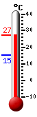 Currently: 24.8, Max: 24.8, Min: 15.3