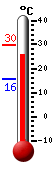 Currently: 26.5, Max: 29.7, Min: 15.5