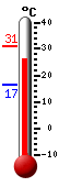 Currently: 27.4, Max: 31.2, Min: 16.5